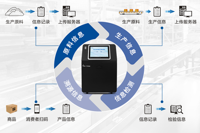 防偽溯源UV噴碼機(jī)