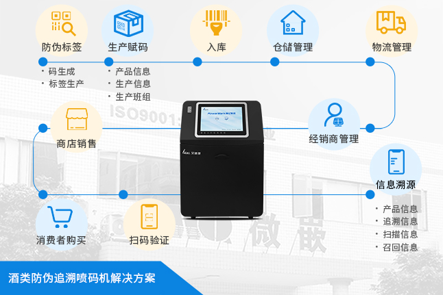 酒類防偽溯源噴碼解決方案