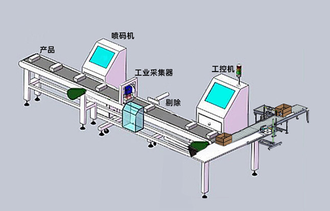 醫(yī)療器械UDI碼賦碼檢測（剔除）方案